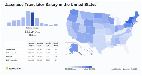 japanese translator jobs salary